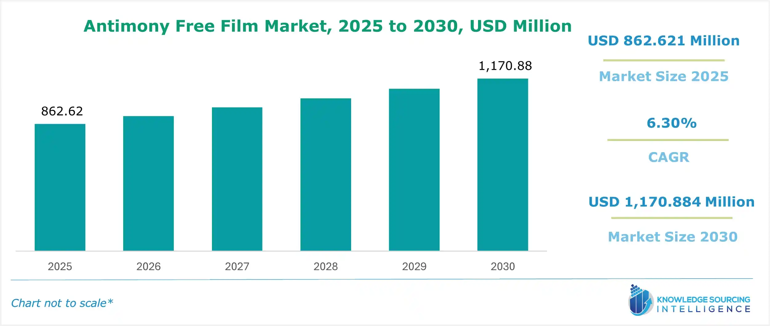 antimony free film market size