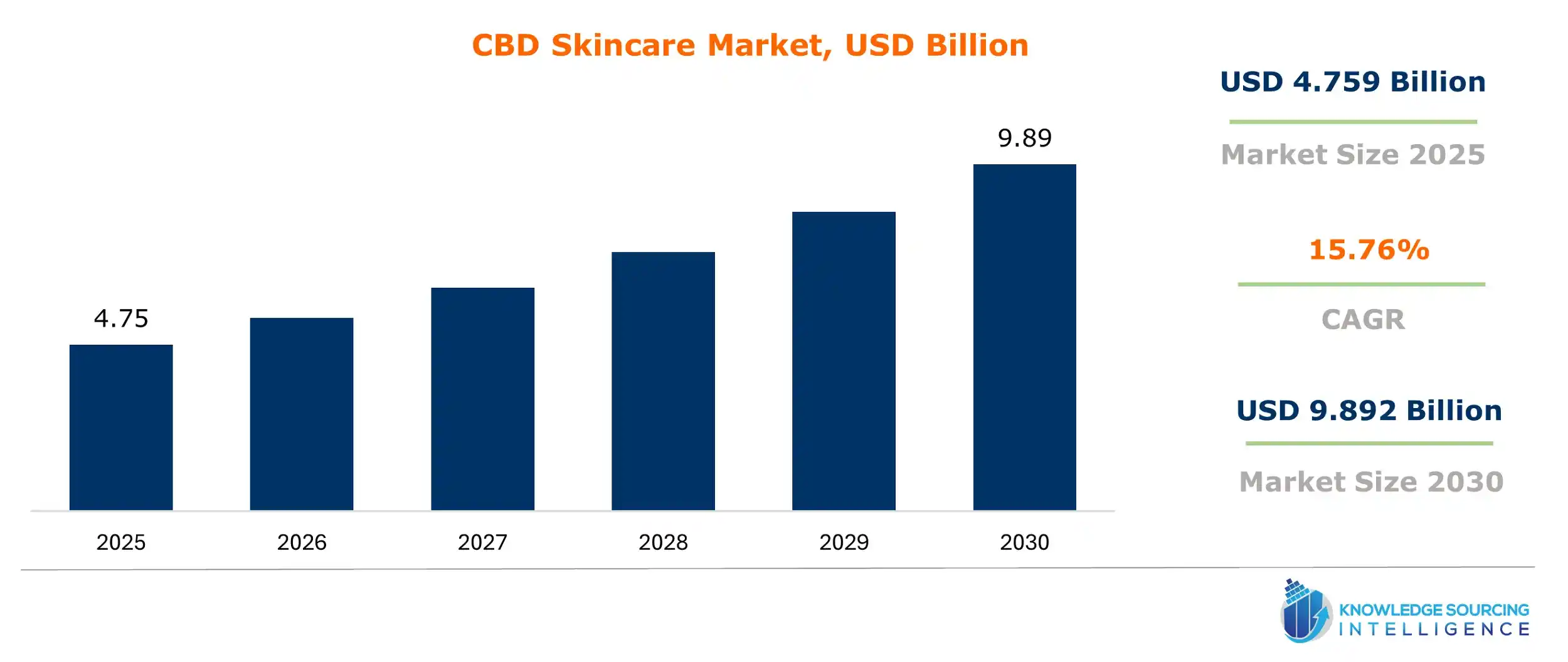 cbd skincare market size
