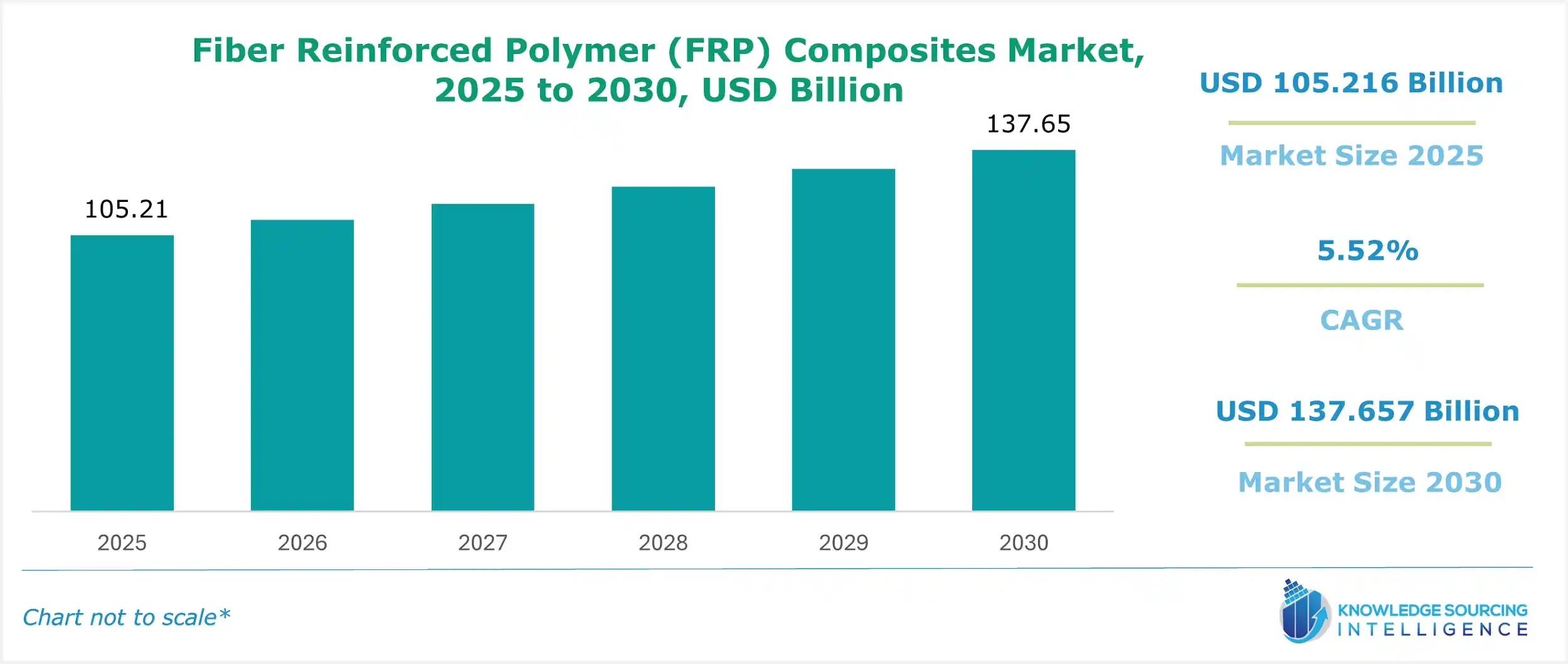 fiber reinforced polymer (frp) composites market size