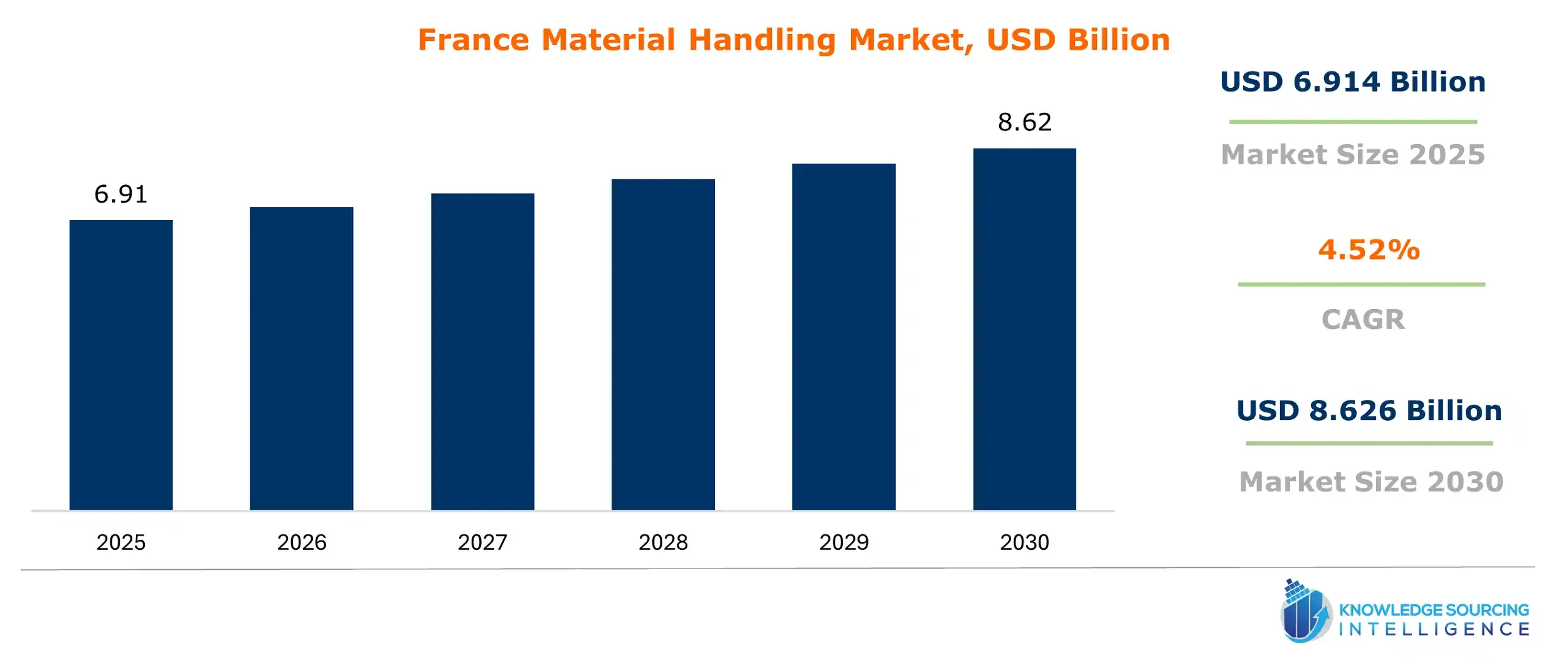 france material handling market size