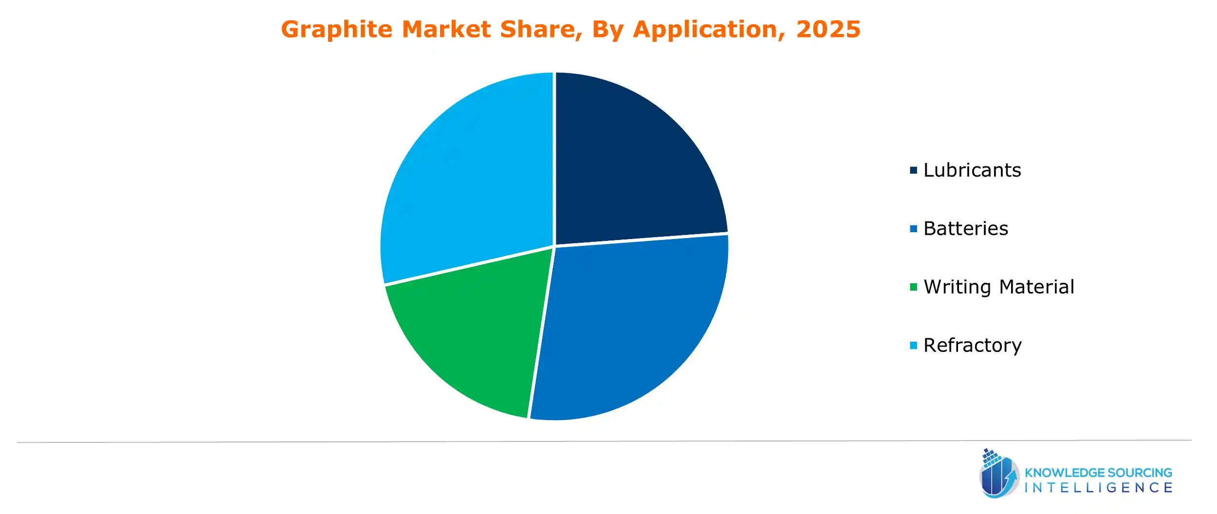 graphite market share