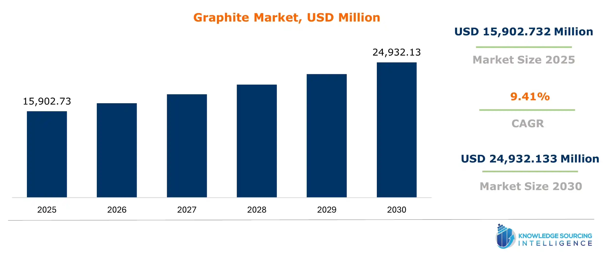 graphite market size