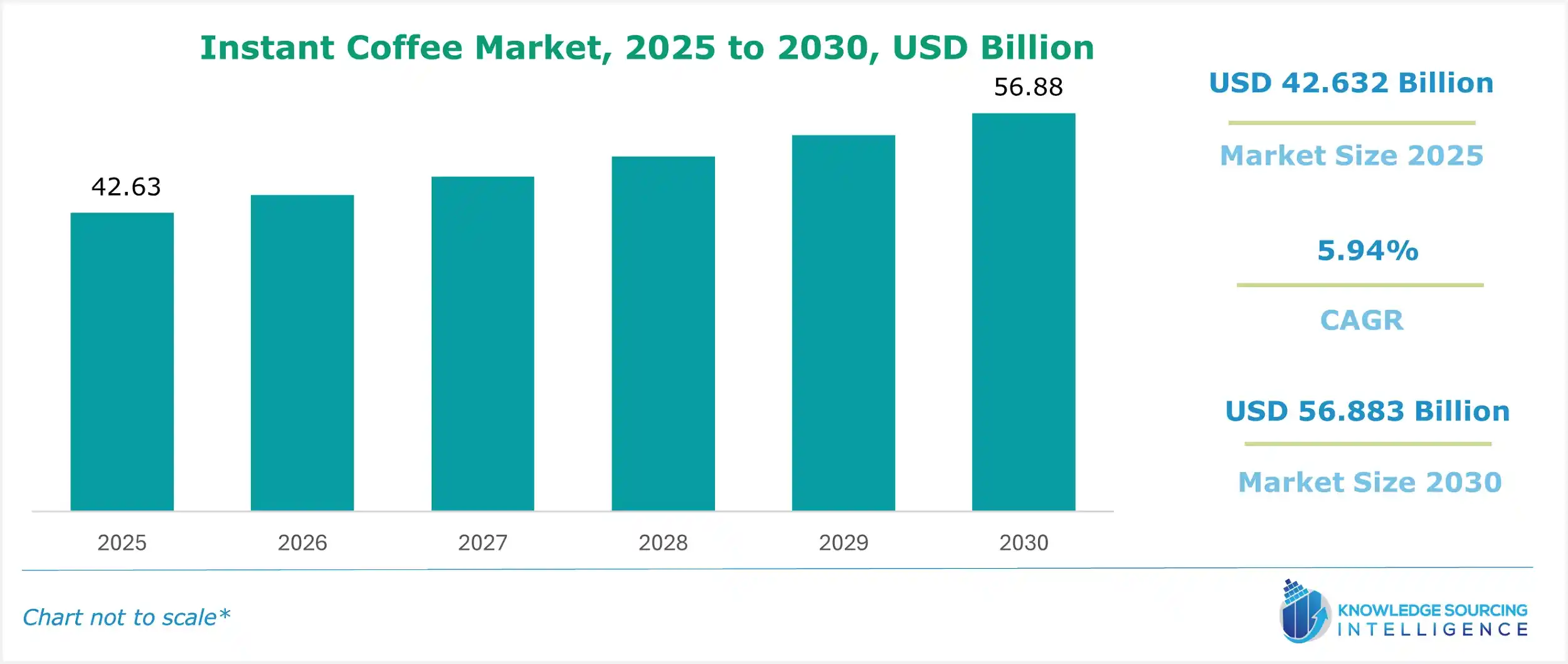instant coffee market size