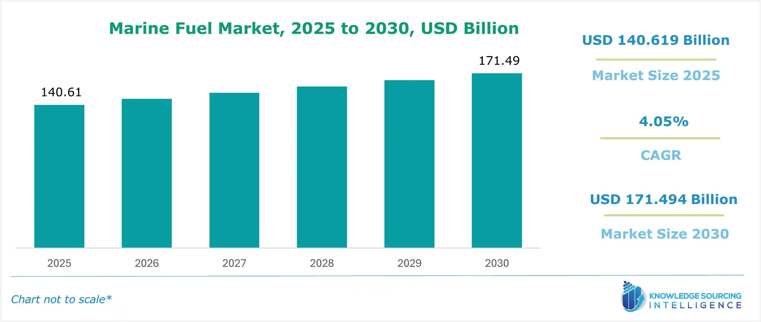 marine fuel market size