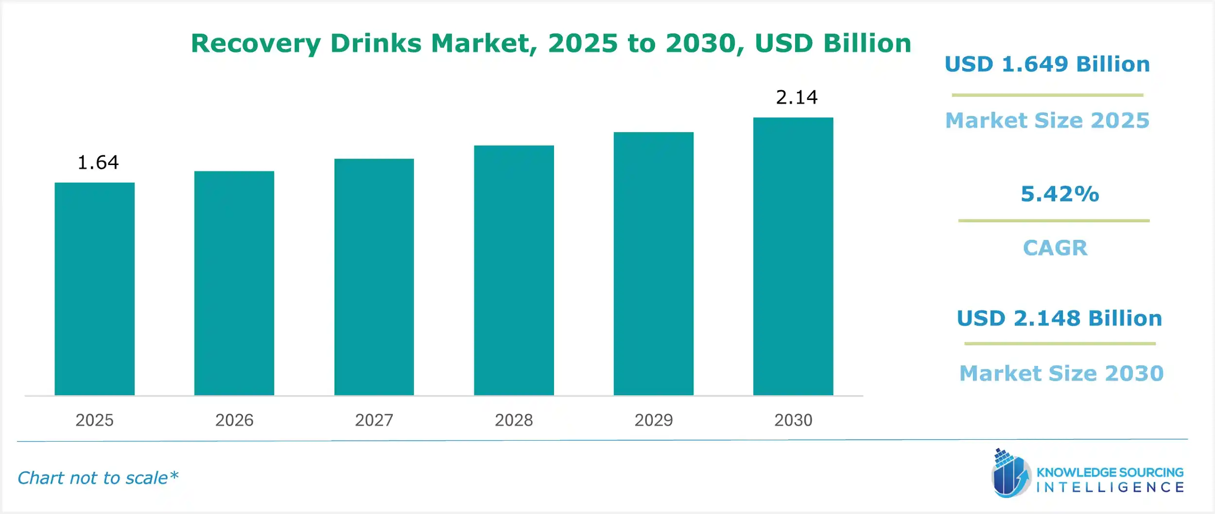 recovery drinks market size