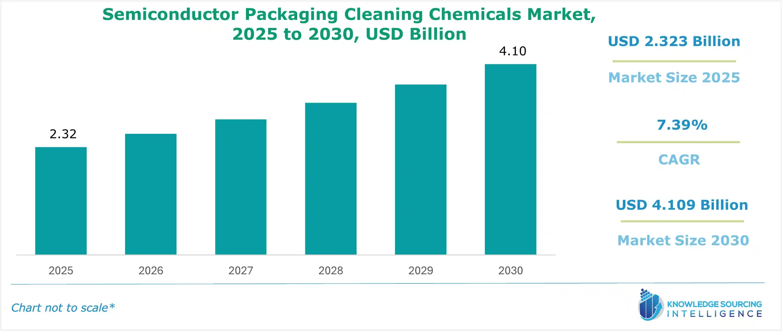 semiconductor packaging cleaning chemicals market size