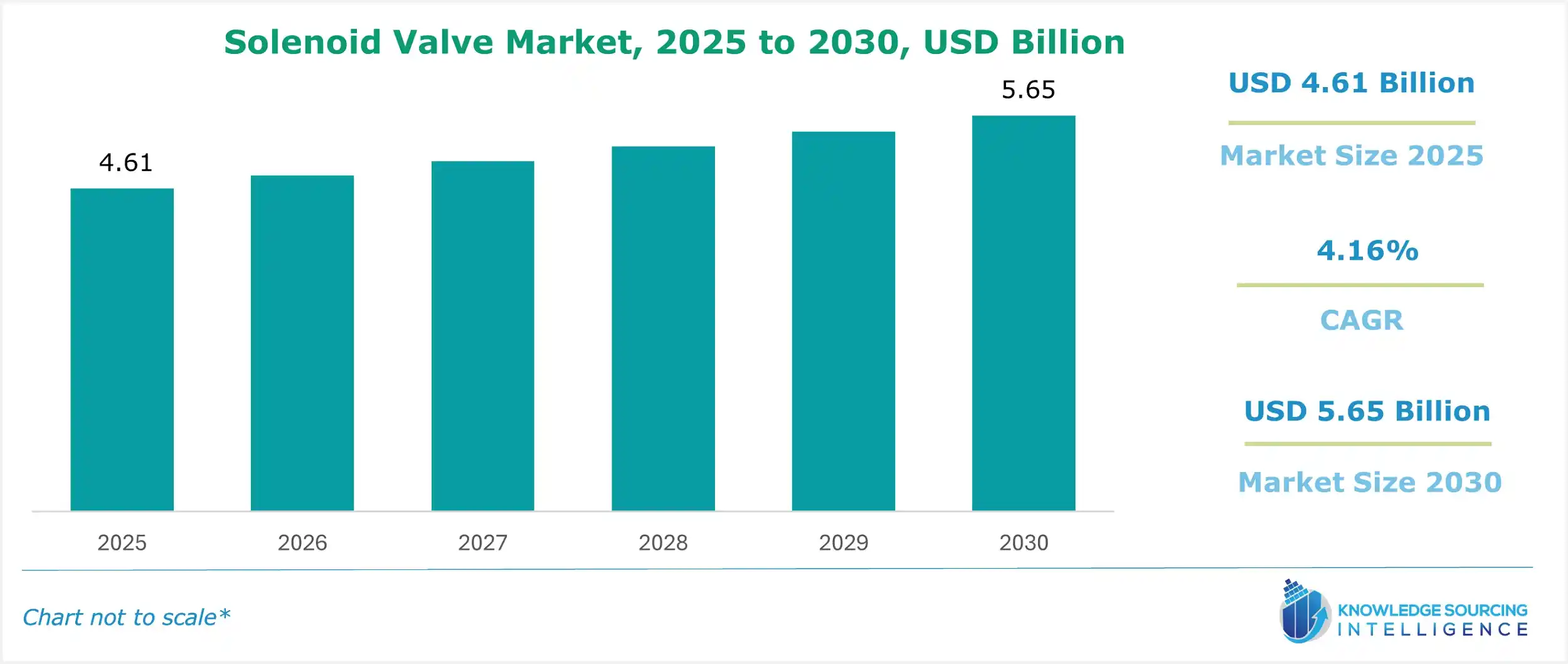 solenoid valve market size