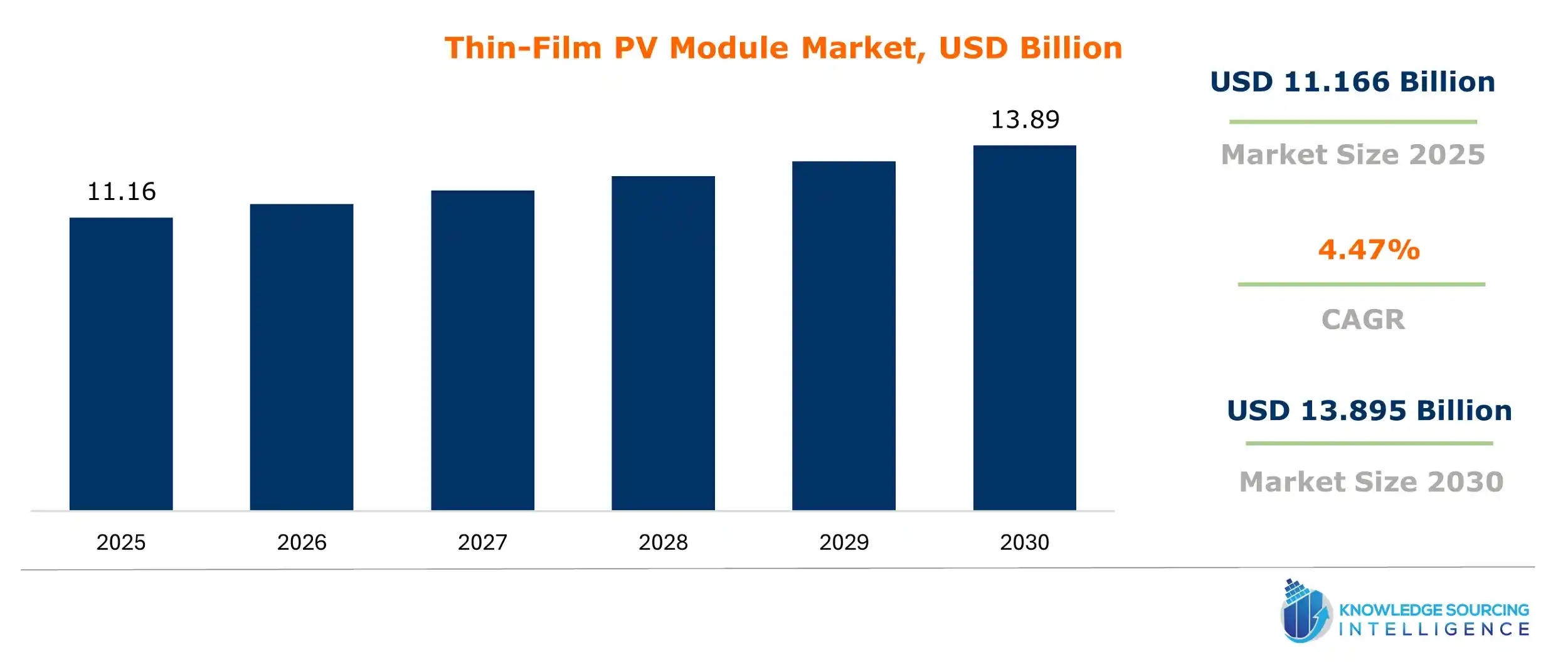 thin-film pv module market size