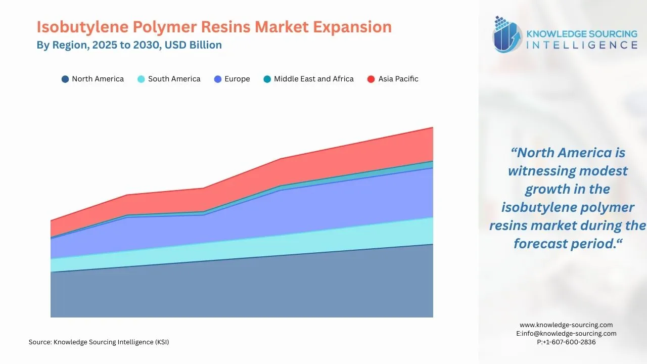 A line chart showing Isobutylene Polymer Resins Regional Market Growth from 2025 to 2030 in USD Billion