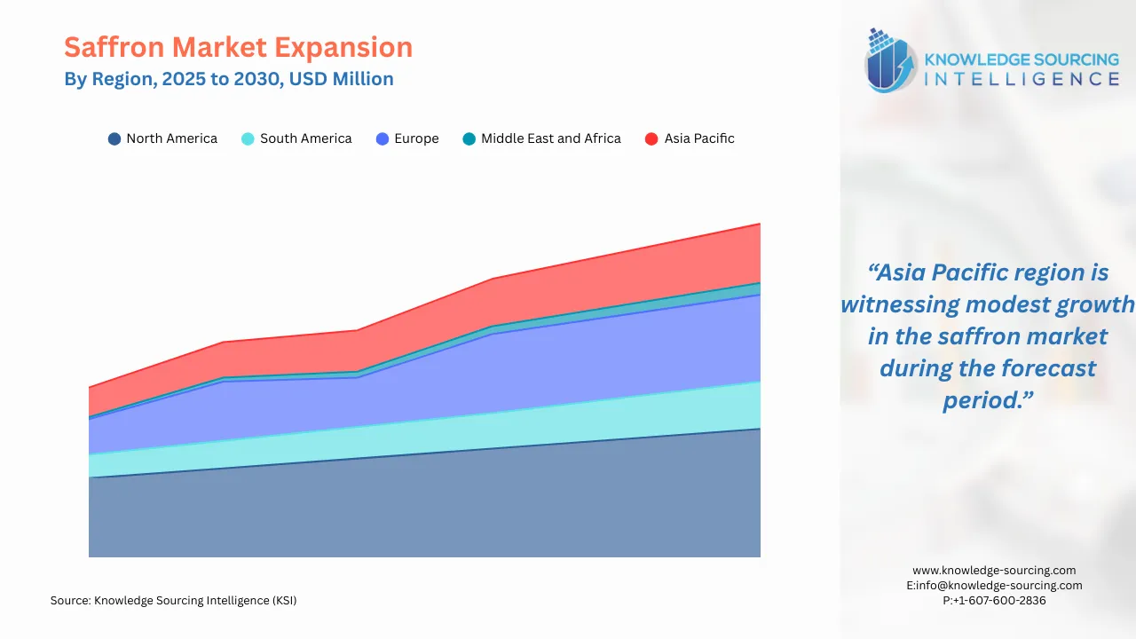 A line chart showing Saffron Regional Market Growth from 2025 to 2030 in USD Billion