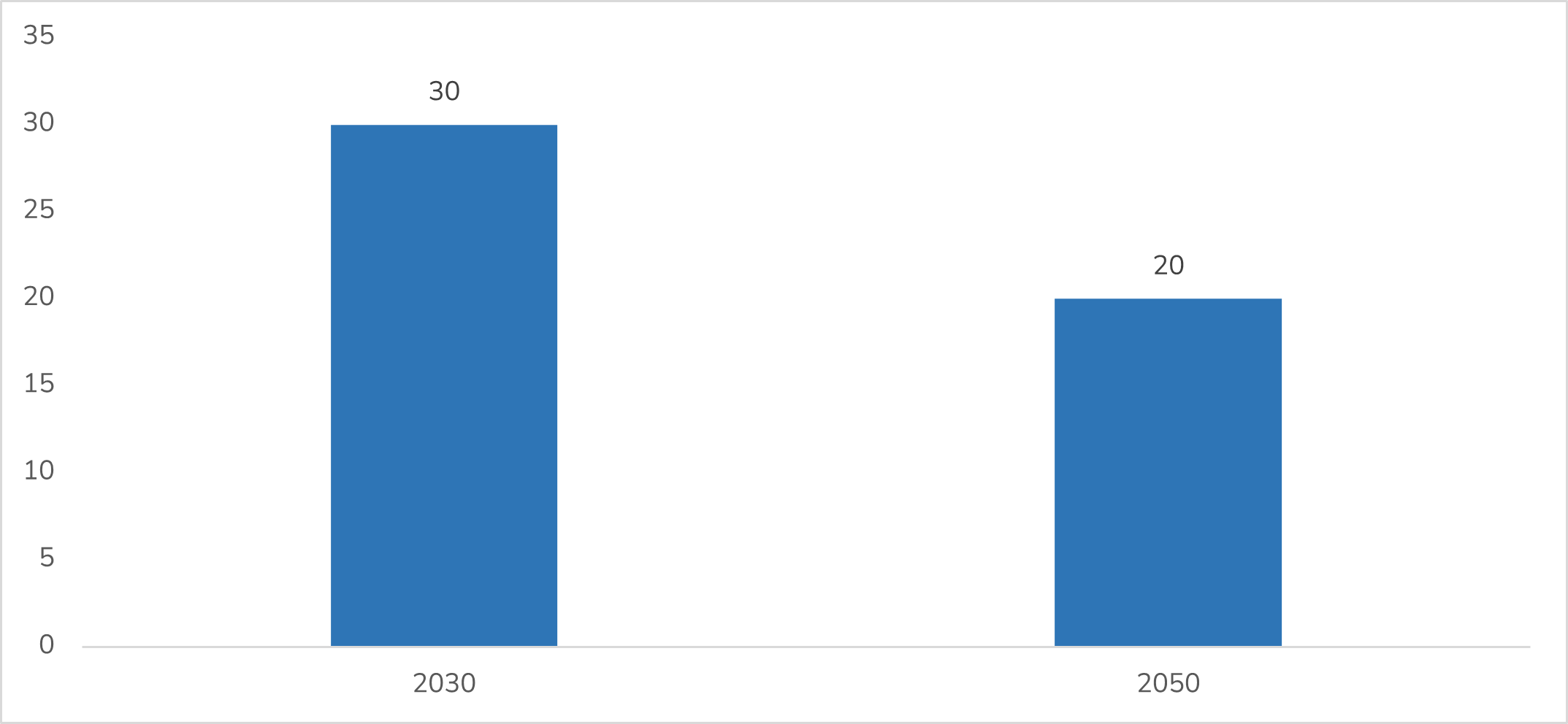 japan&rsquo;s hydrogen supply cost