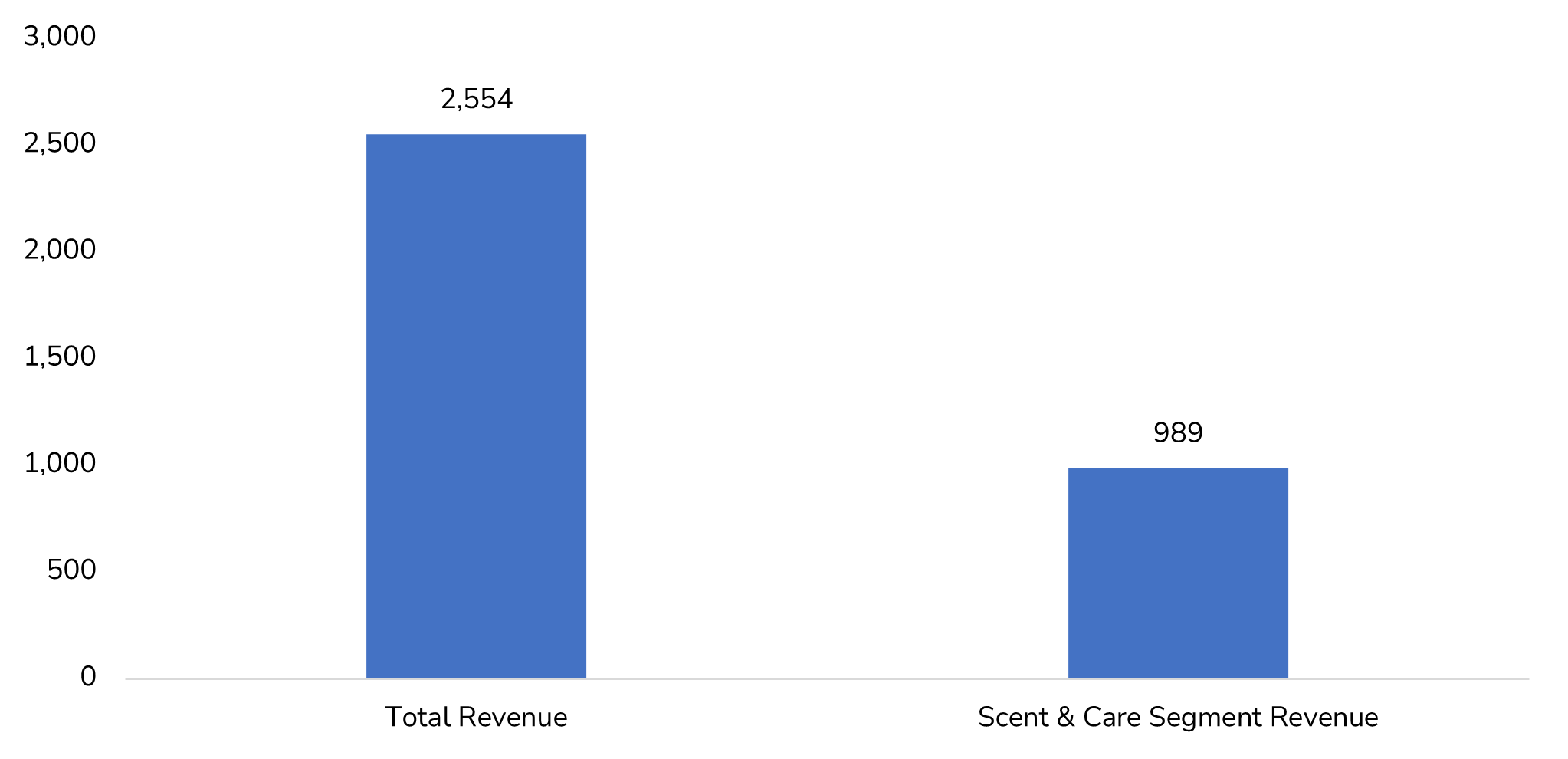 Eucalyptus Oil Market
