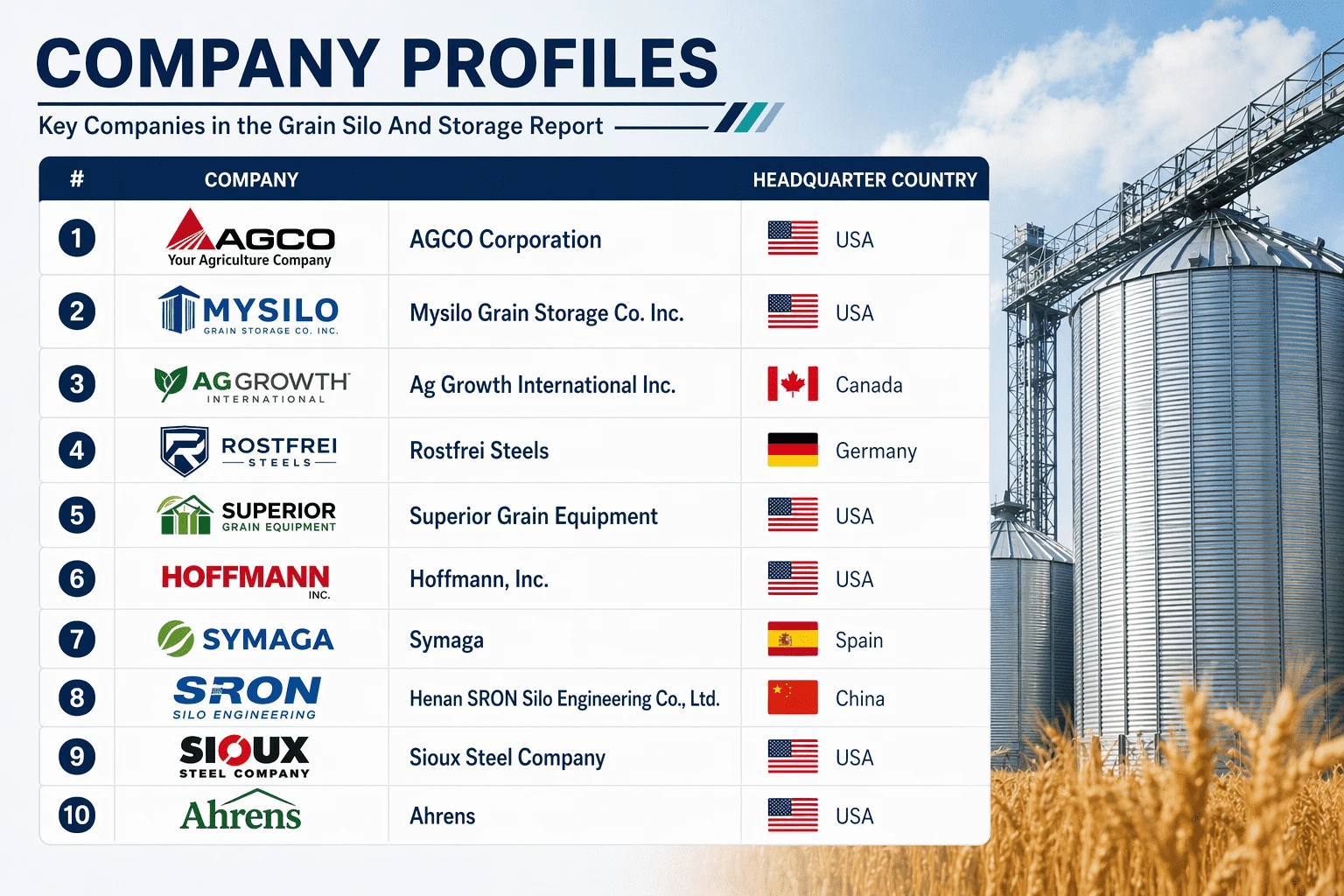 global grain silo and storage market