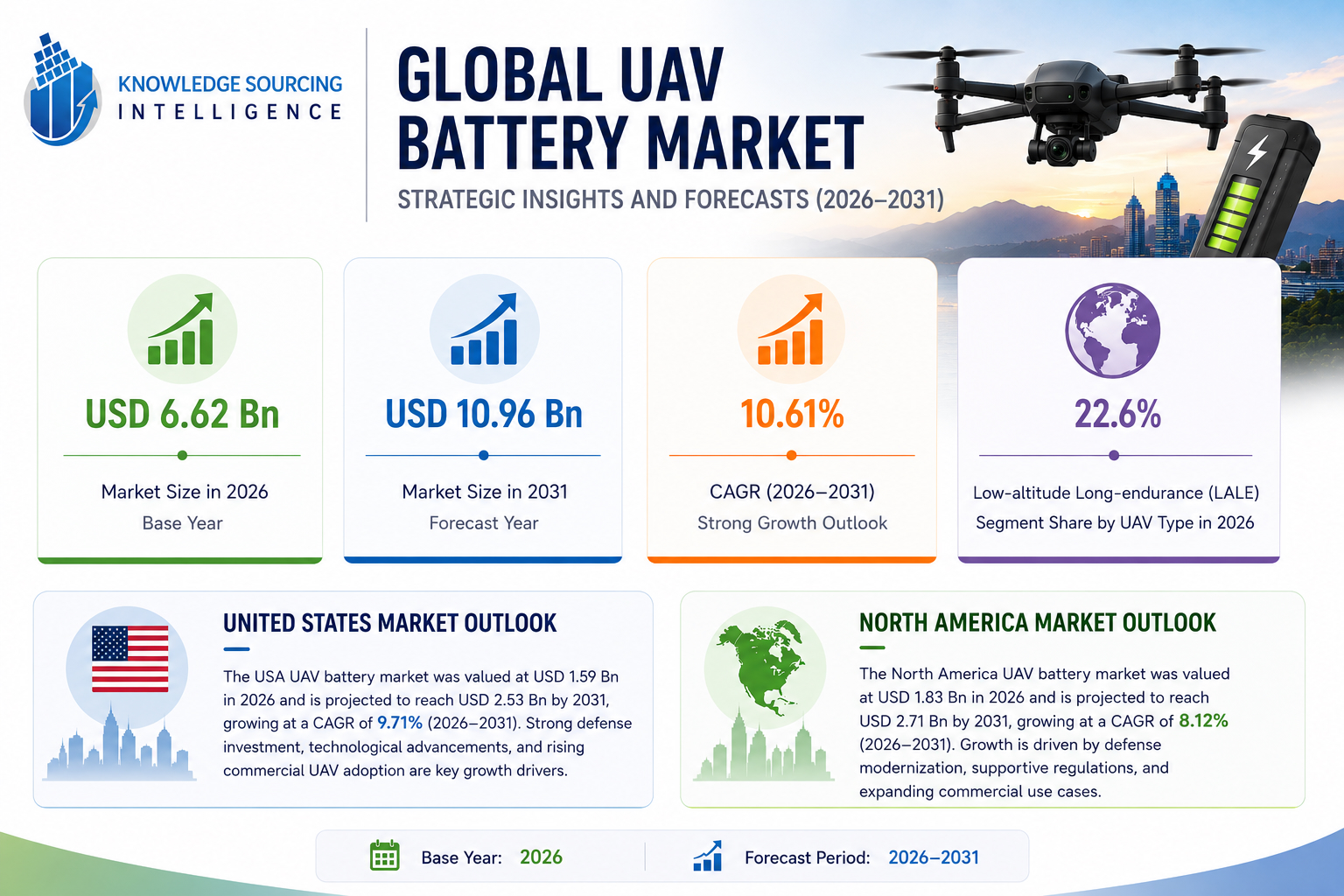 Global UAV Battery Market Analysis, 2026