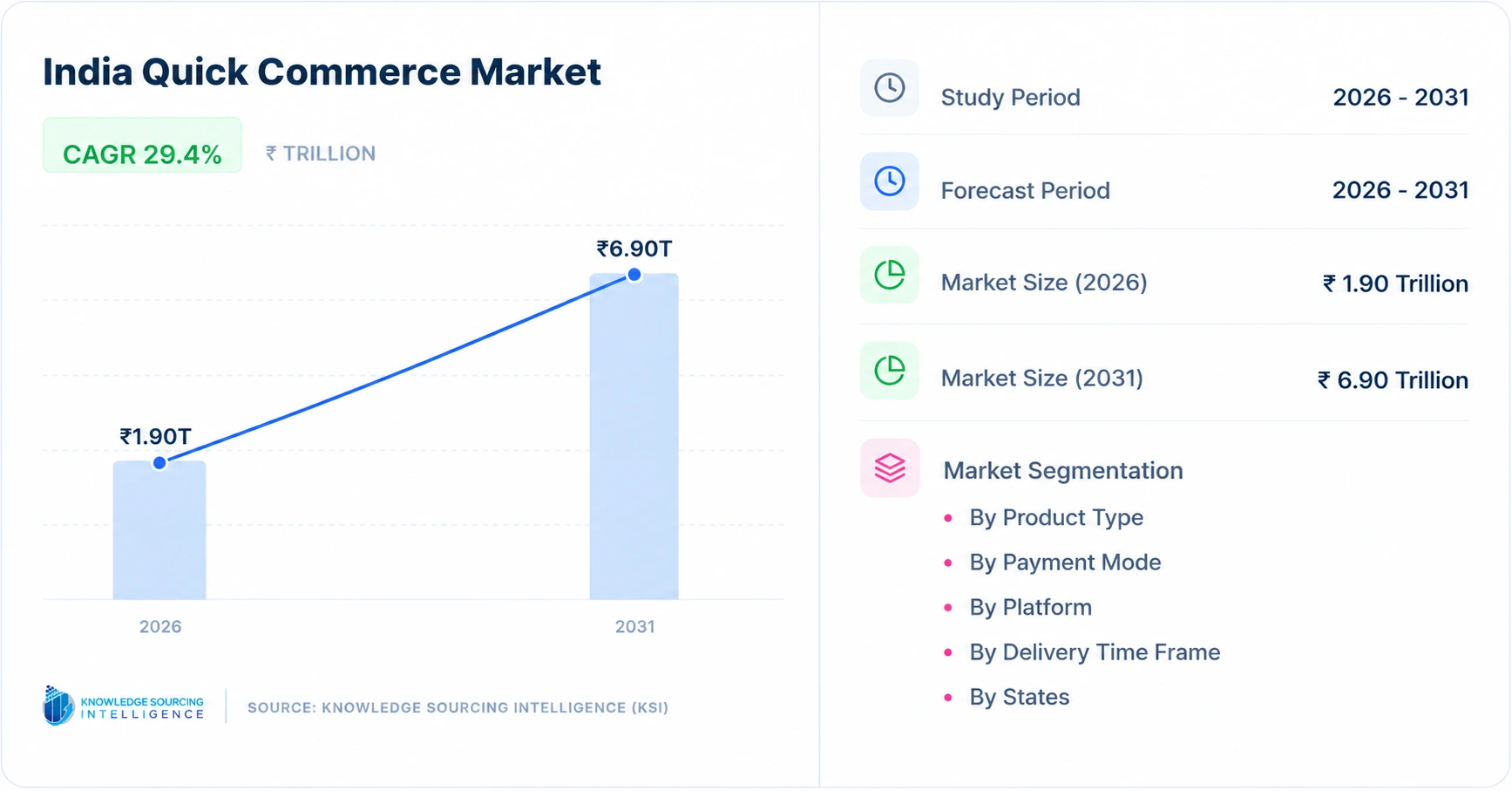 India-Quick-Commerce-Market-Size-Share-and-Growth-2031