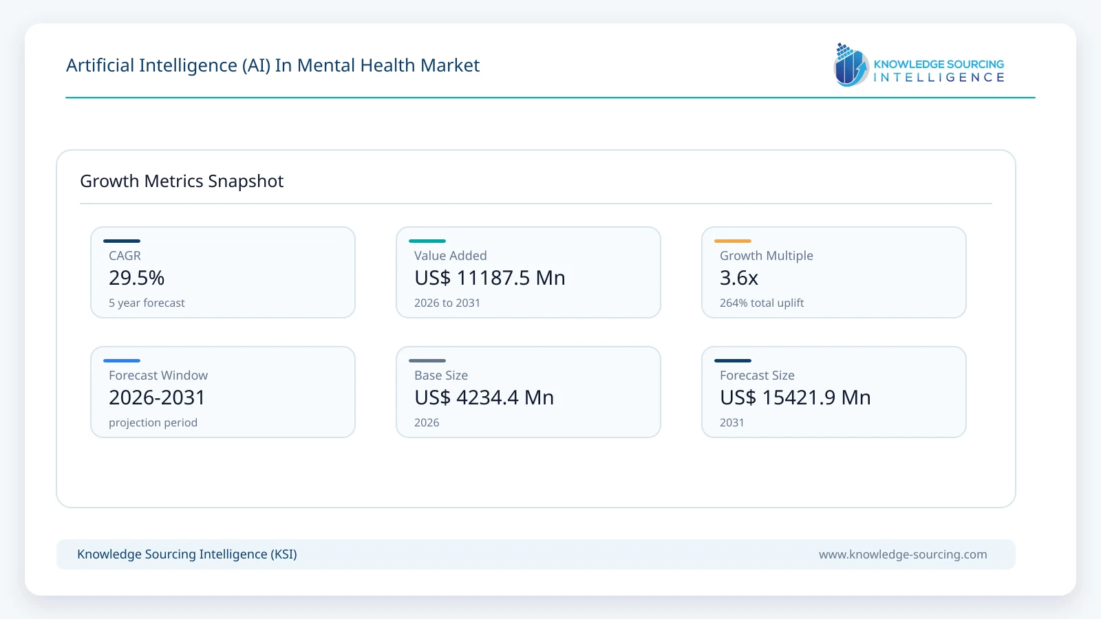 Artificial Intelligence (AI) In Mental Health Market - Strategic Insights and Forecasts (2026-2031) growth infographic showing CAGR and forecast window from 2026 to 2031