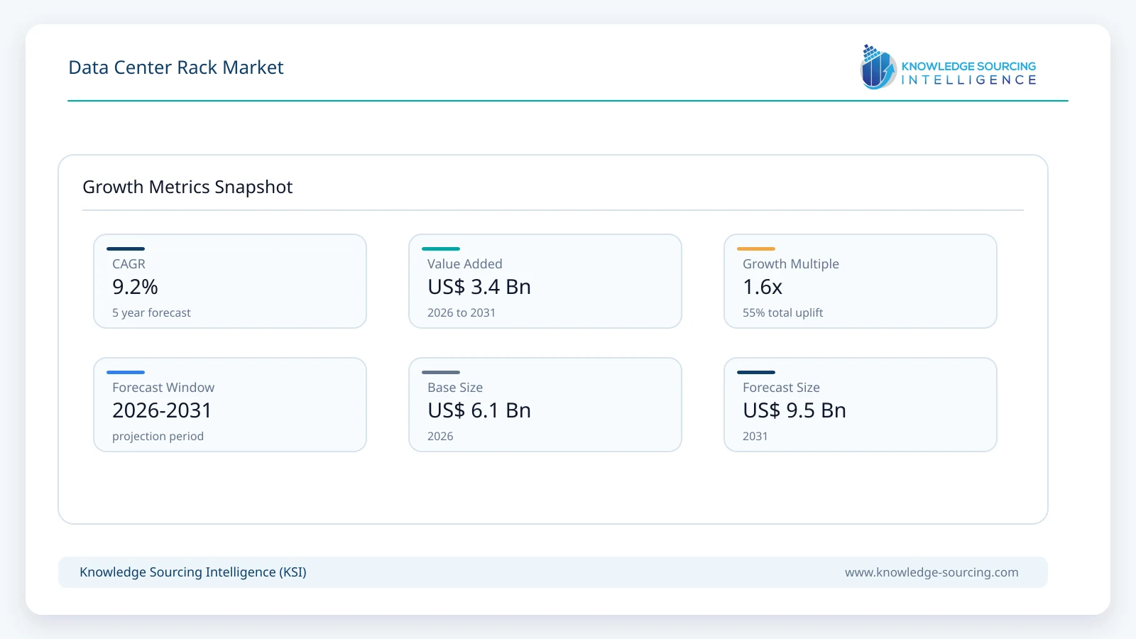 Data Center Rack Market - Strategic Insights and Forecasts (2026-2031) growth infographic showing CAGR and forecast window from 2026 to 2031