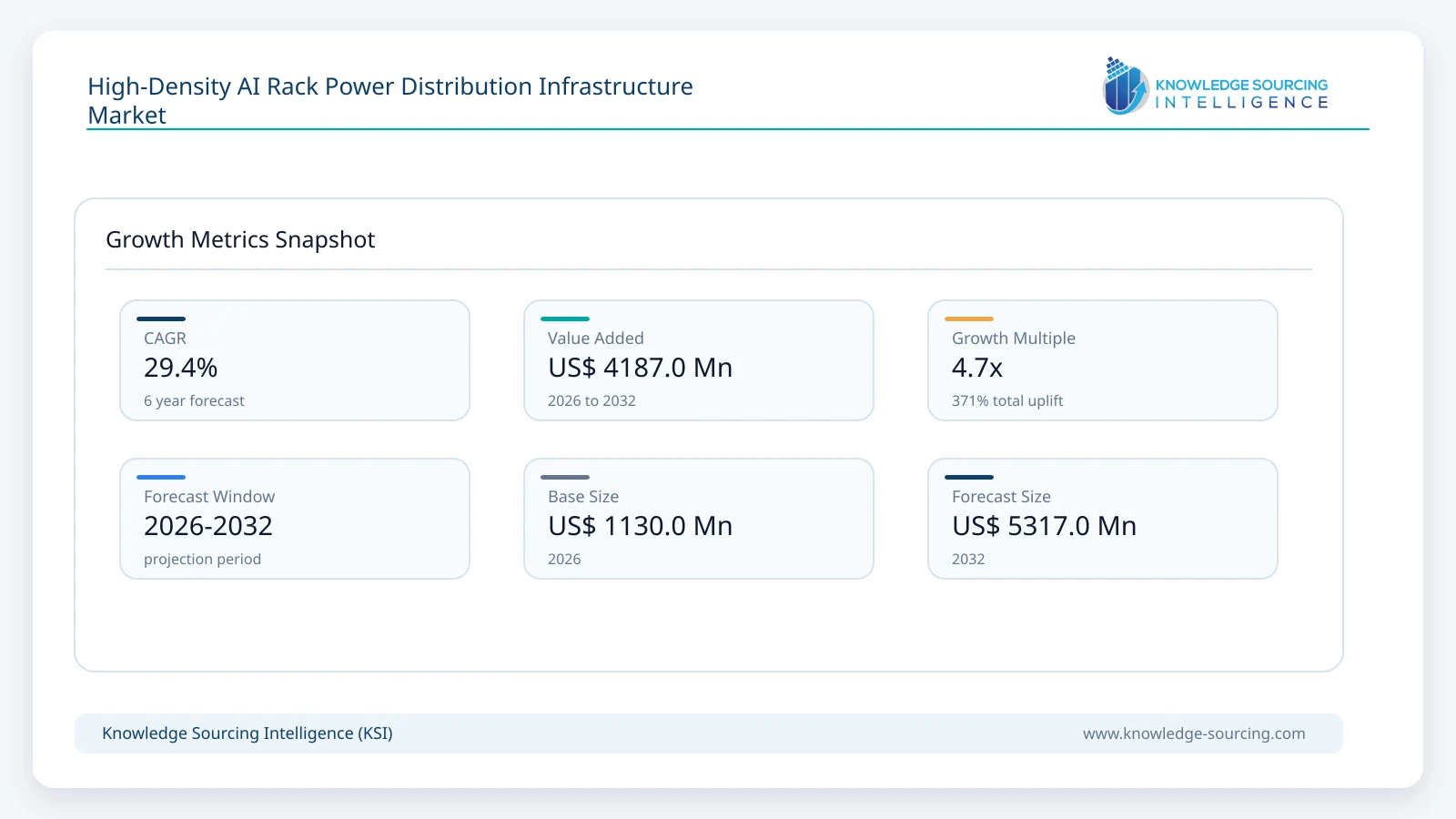 High-Density AI Rack Power Distribution Infrastructure Market Size, Share & Growth Forecast (2026-2032) growth infographic showing CAGR and forecast window from 2026 to 2032