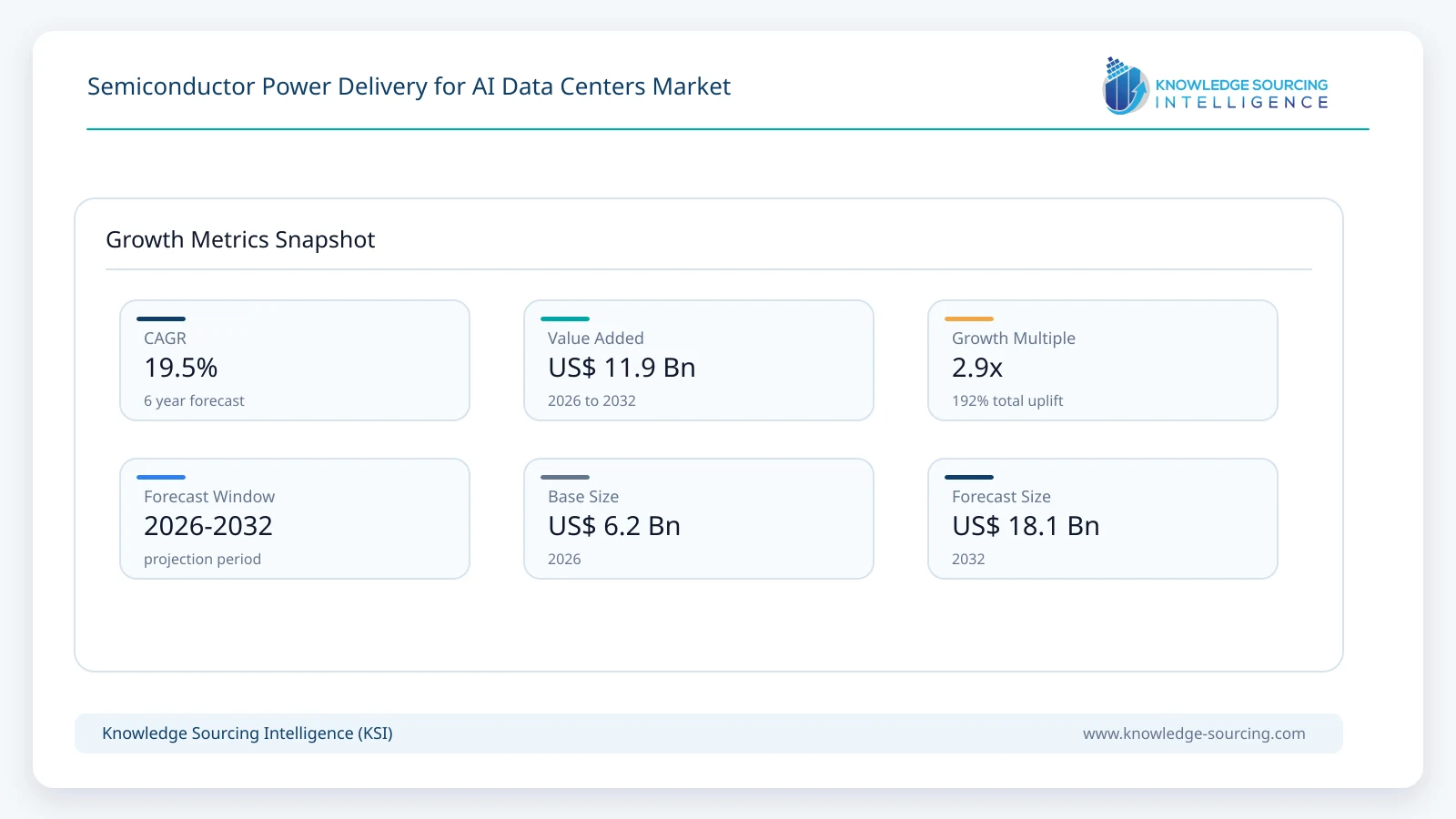 Semiconductor Power Delivery for AI Data Centers Market Size, Share & Growth Forecast (2026-2032) growth infographic showing CAGR and forecast window from 2026 to 2032